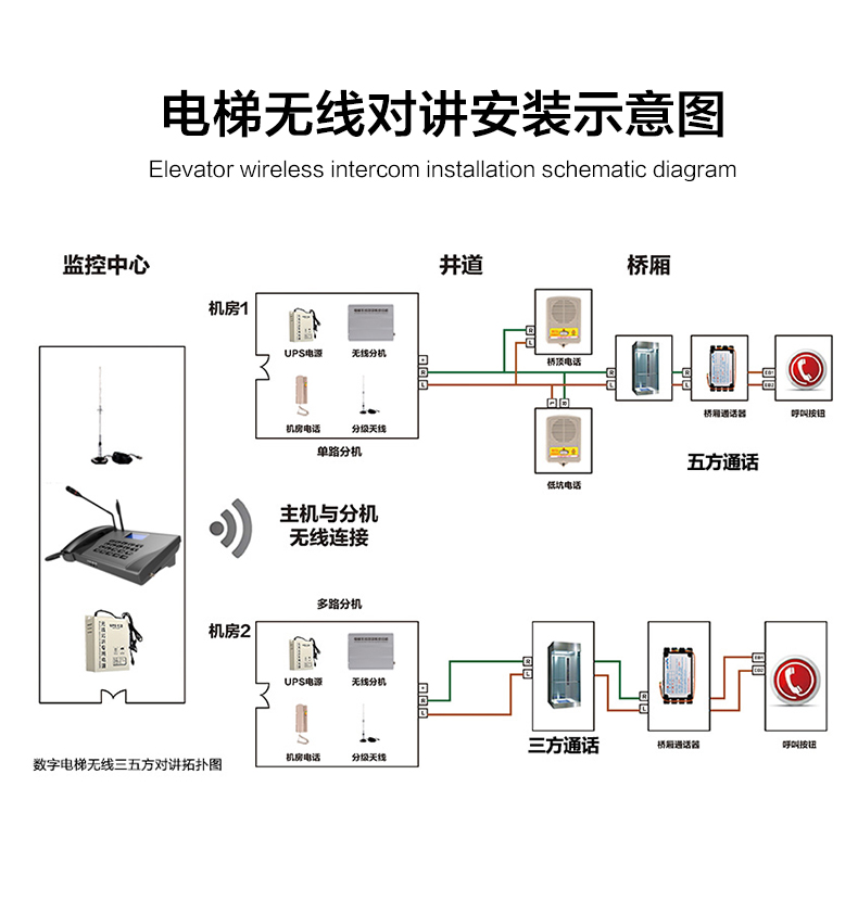 楼宇自控系统解决方案_楼宇门禁系统维保方案_楼宇管理系统技术方案