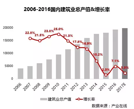 楼宇自控行业报告来了（6月出炉 首发3000字干货）