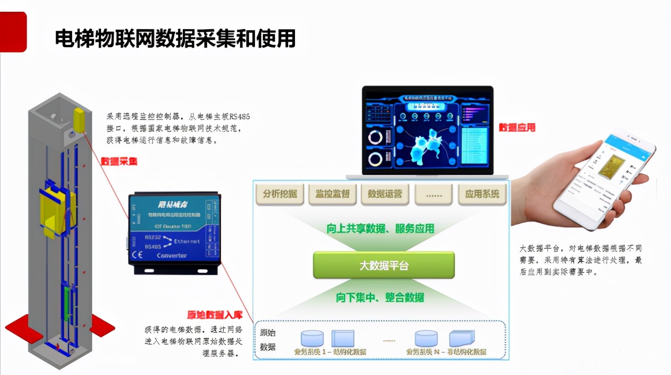 楼宇自控维保_自控维保建议_楼宇对讲系统电路分析与维修 楼宇对讲系统原理图