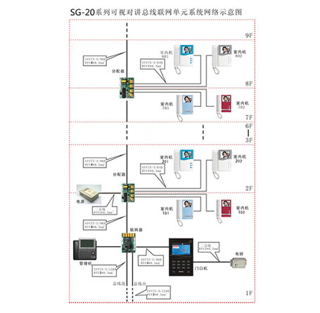 自控维保建议_楼宇自控维保_楼宇对讲系统电路分析与维修 楼宇对讲系统原理图