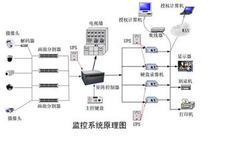 智能化楼宇系统_楼宇自控系统 江森_楼宇访客系统
