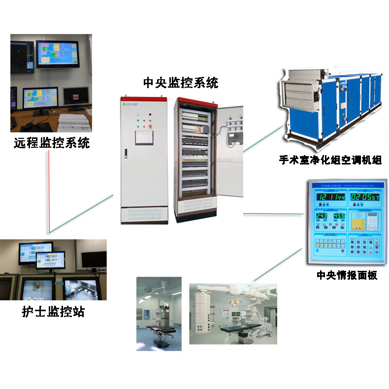 楼宇自控系统 江森_智能化楼宇系统_楼宇访客系统