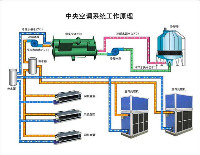 中控 楼宇自控_浙大中控和浙江中控有区别吗_楼宇楼宇对讲系统