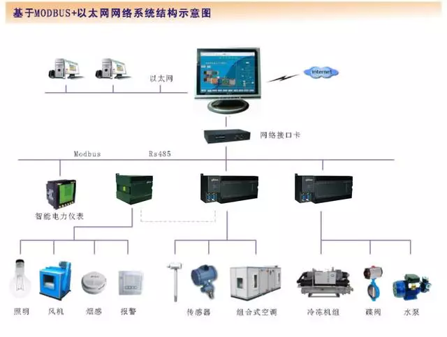 详解楼宇自控(BA系统）施工要诀及施工中看图纸的要诀