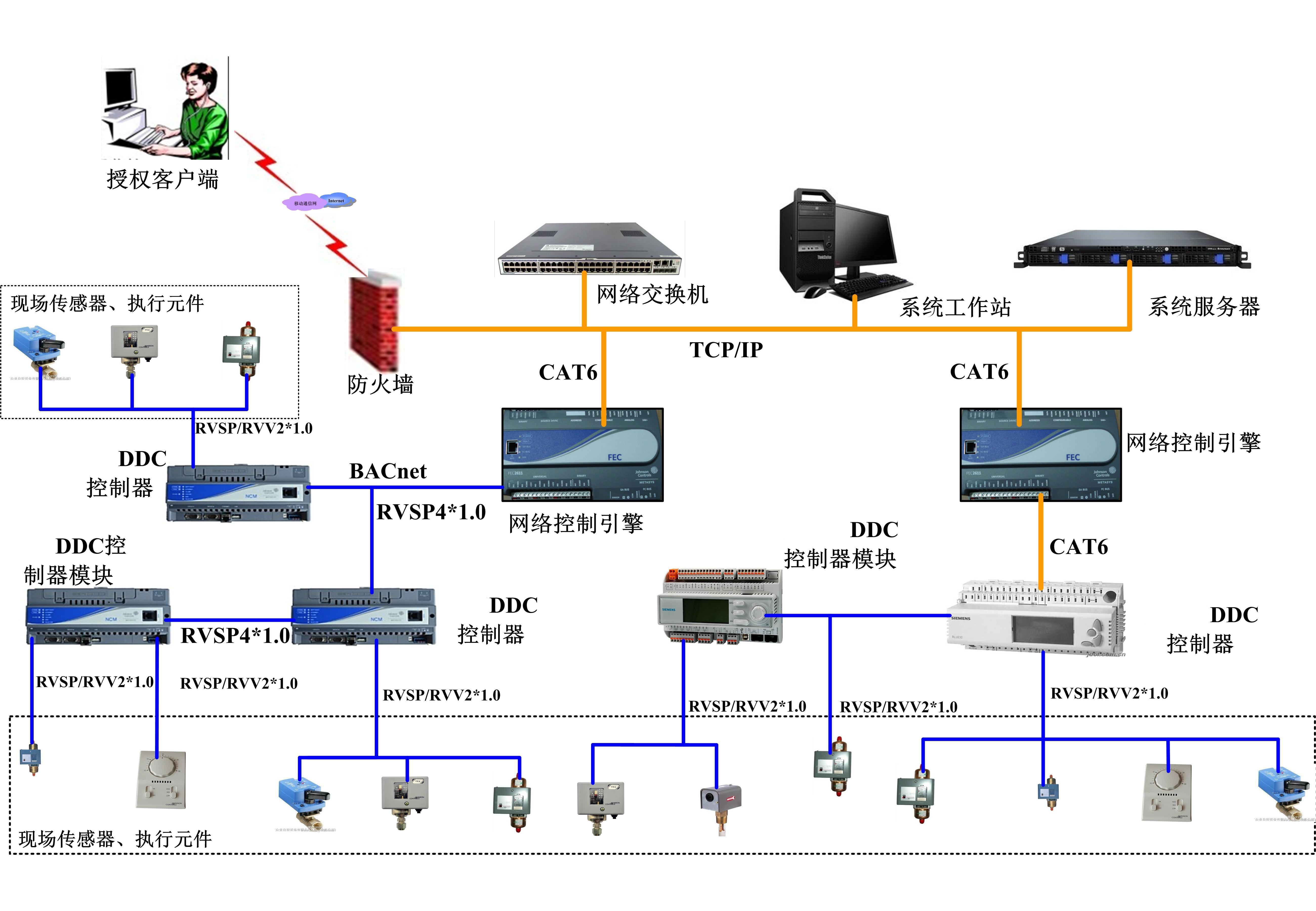 中自控呂星辰_智能化樓宇系統_在樓宇自控系統中