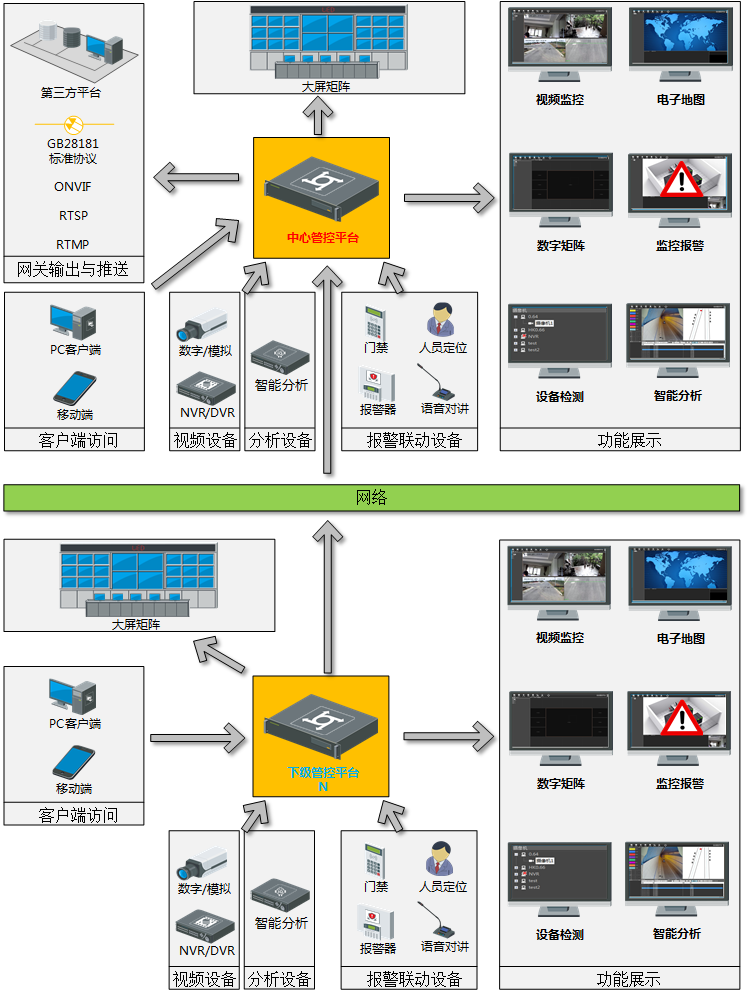 楼宇管理系统技术方案_分众楼宇框架上刊员app_楼宇自控管理员