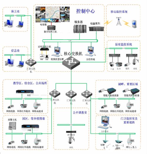 分众楼宇框架上刊员app_楼宇管理系统技术方案_楼宇自控管理员