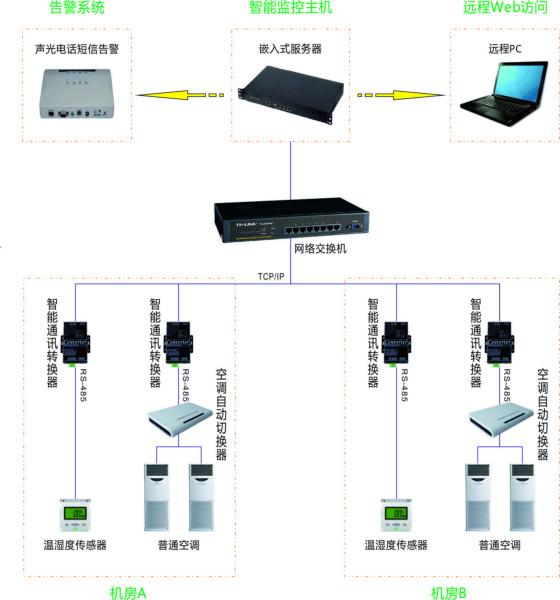 楼宇管理系统技术方案_分众楼宇框架上刊员app_楼宇自控管理员