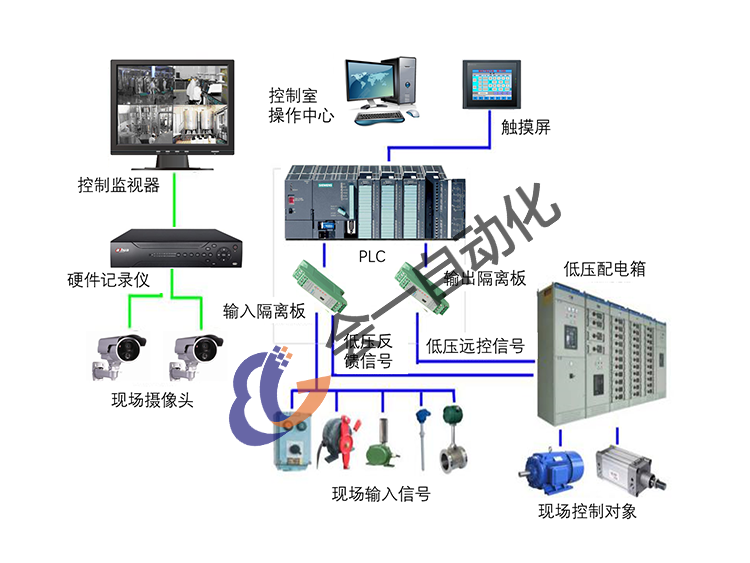 自控产品是什么意思_施耐德楼控产品_施耐德楼宇自控产品