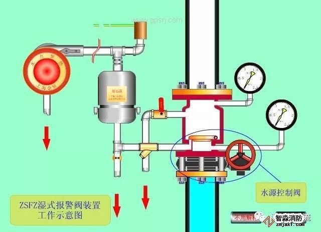 楼宇自控系统的ddc产品_楼宇空调ddc接线图_楼宇远程ddc