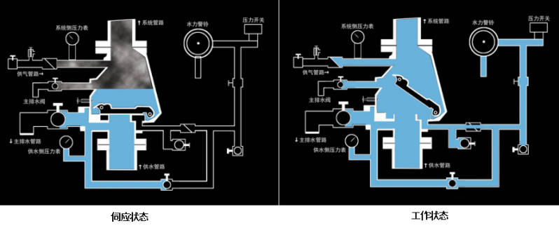楼宇远程ddc_楼宇自控系统的ddc产品_楼宇空调ddc接线图