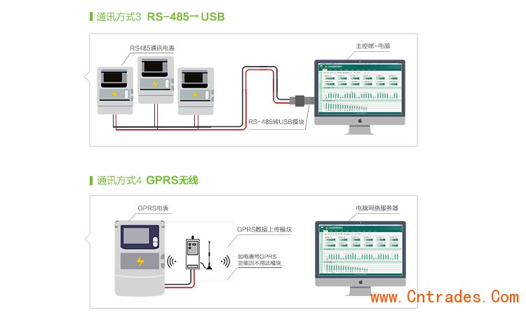 楼宇设备自控系统工程_楼宇自控点表_教育频道2014年10月份18日7点时播放表