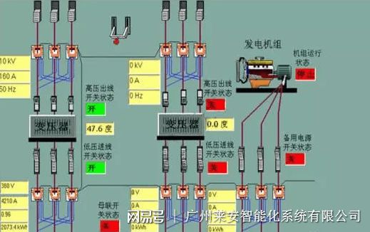 楼宇自控系统正是优化控制提高管理水平和环境质量的可调性