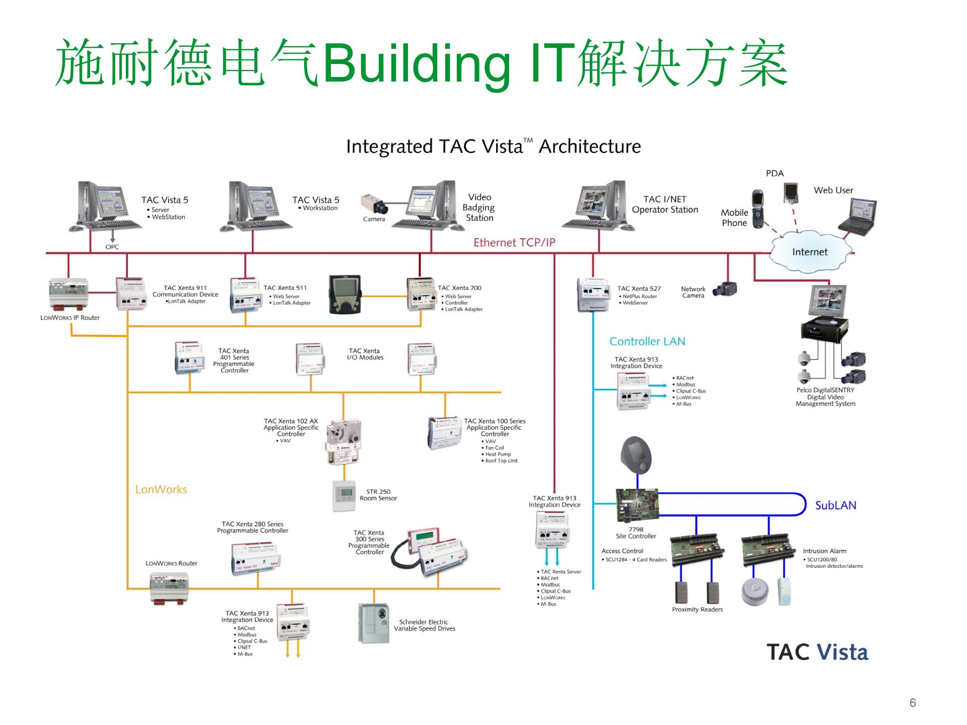施耐德楼宇自控产品简介PPT课件图片5