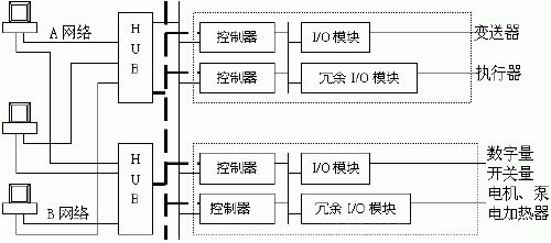 施耐德楼宇自控产品_产品自检自控制度_施耐德楼控产品