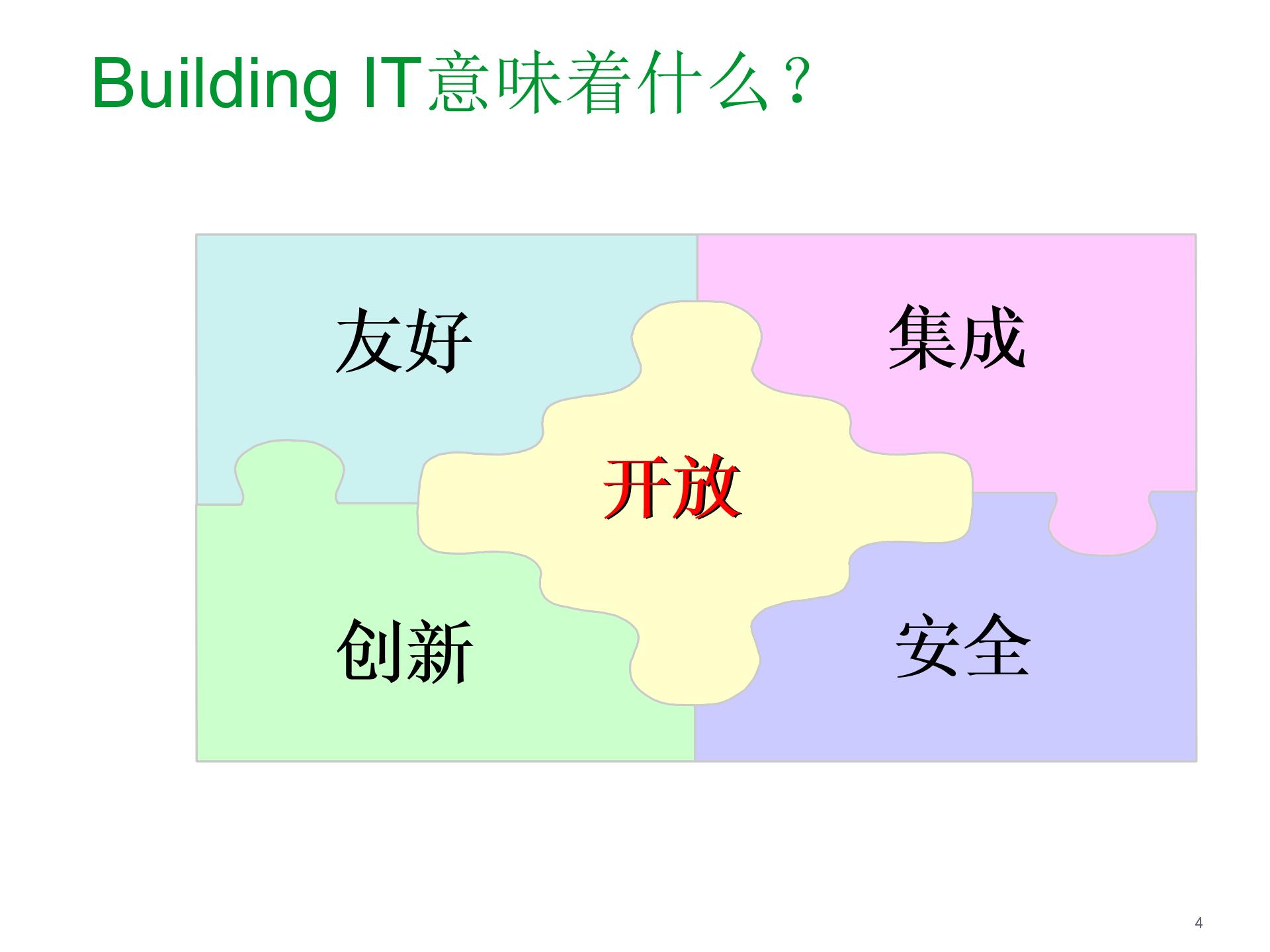 施耐德楼宇自控产品简介PPT课件图片3