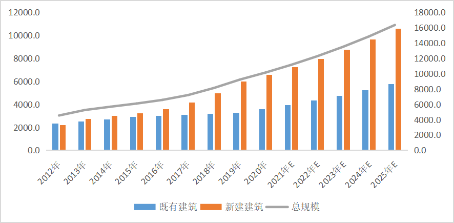智氪调研丨发力智慧楼宇，美的能否破局？