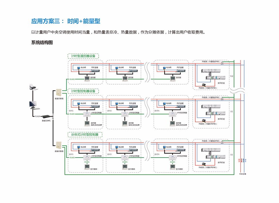 宝鸡市江森西安居然楼宇自控系统包括控制照明主机等
