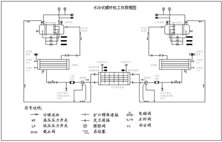 楼宇设备自控系统工程_楼宇设备自控系统_自控飞机 设备