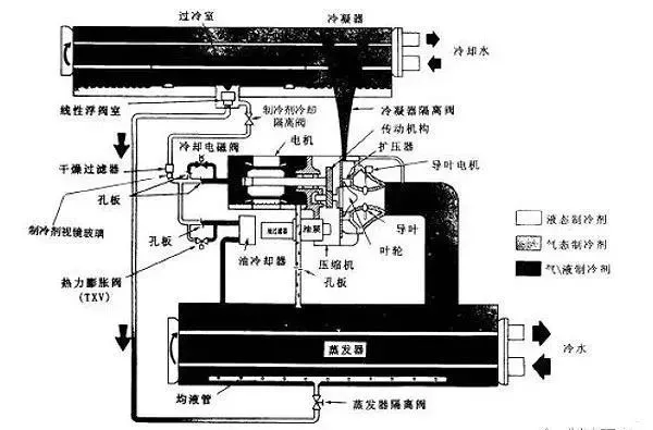 楼宇设备自控系统_自控飞机 设备_楼宇设备自控系统工程