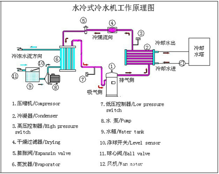 楼宇设备自控系统_楼宇设备自控系统工程_自控飞机 设备