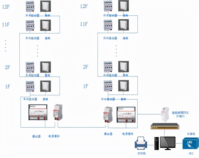 浅析楼宇智能照明控制系统设计