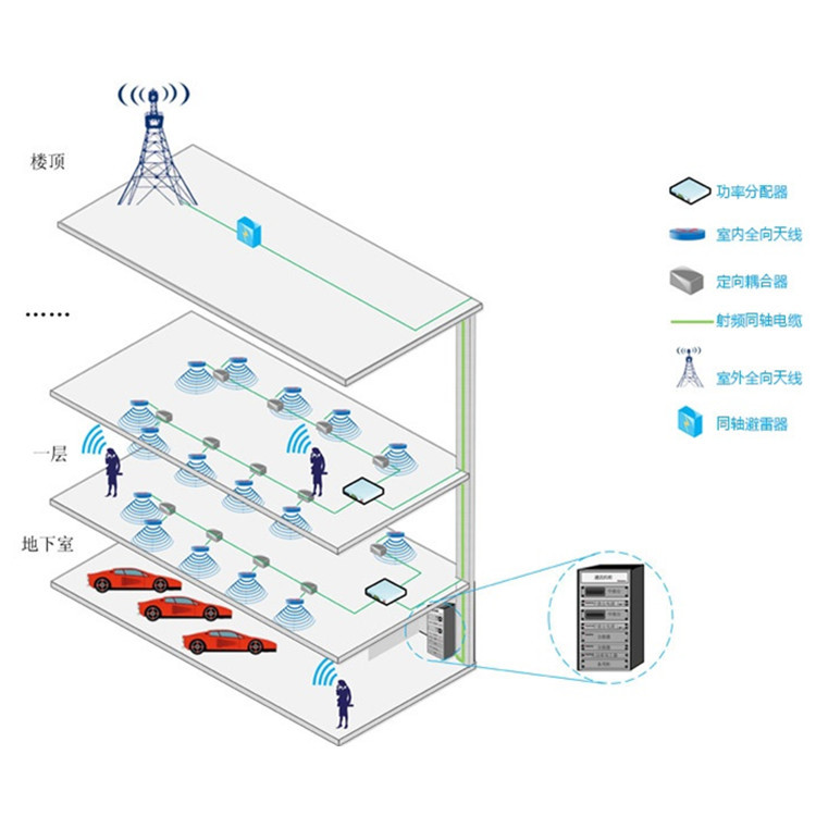 开利配件_开利楼宇自控_楼宇设备自控系统工程