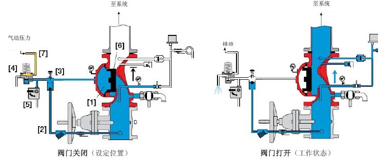 自控楼宇冷热源系统_楼宇自控系统调试_楼宇自控调试