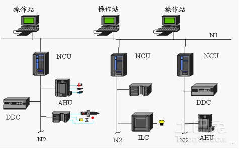 楼宇自控系统方案设计原理和要求及验收标准