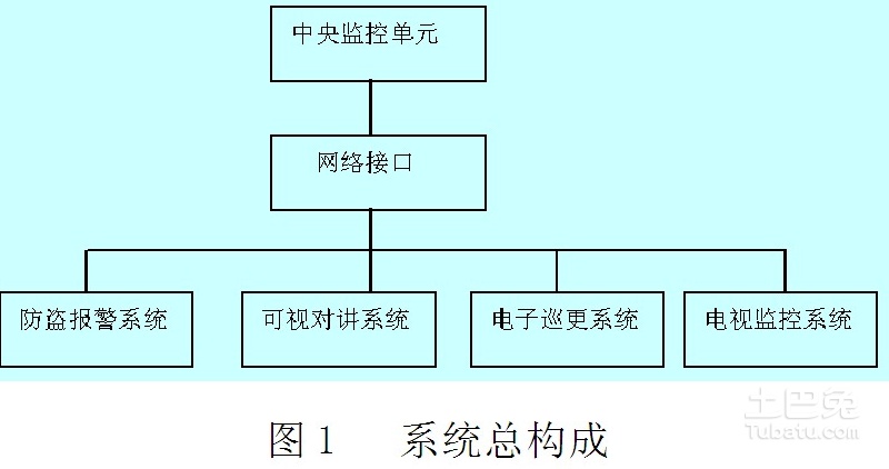 楼宇自控系统方案设计原理和要求及验收标准
