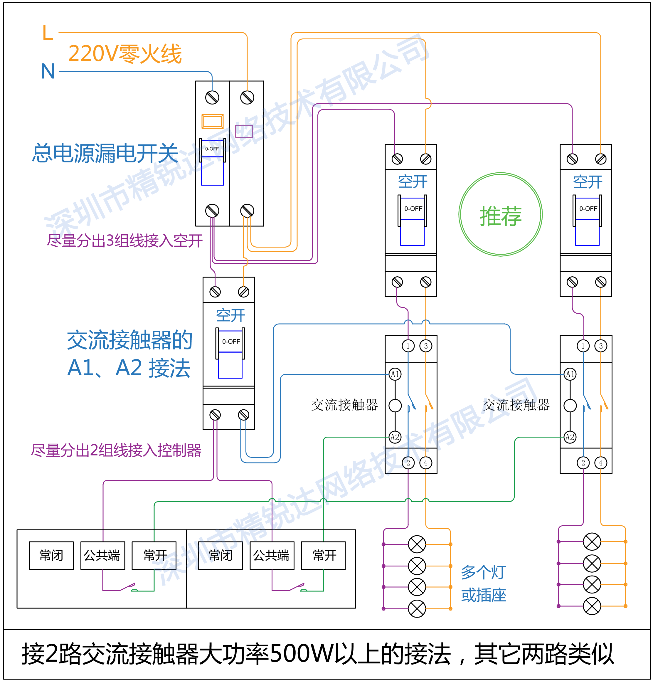 防盗报警系统扩展模块通信线路故障现象_楼宇自控扩展模块_楼宇设备自控系统工程