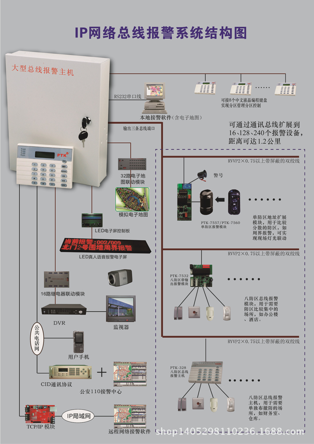楼宇设备自控系统工程_防盗报警系统扩展模块通信线路故障现象_楼宇自控扩展模块