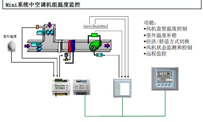 智能化楼宇系统_16 层楼宇双电梯plc 控制系统的设计_楼宇自控系统设计