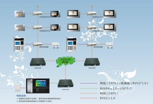 小区楼宇门禁安装_楼宇门禁对讲机维修,_楼宇自控安防门禁