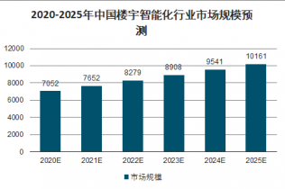 智能化楼宇系统_plc自控成型系统_楼宇自控系统行业