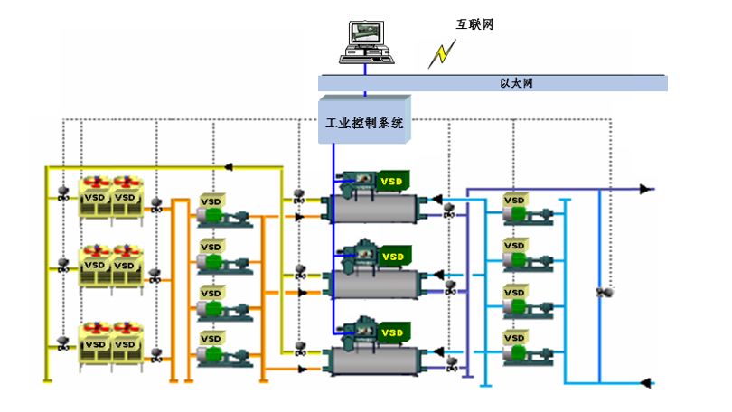 在楼宇自控系统中_中自控总公司领导_自控楼宇冷热源系统