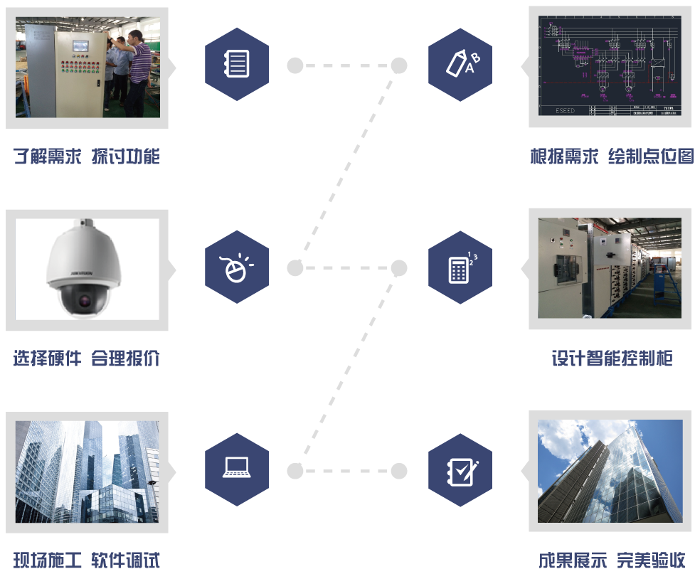 楼宇自控bms_建筑设备管理系统bms_宝马bms外挂