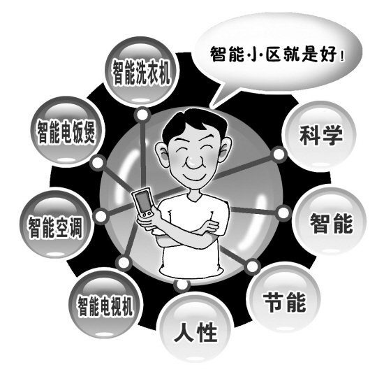 智能建筑的优越性图片