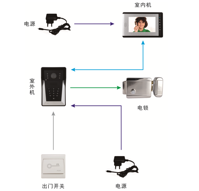 楼宇智能化系统_楼宇自控实物_多大规模的楼宇会使用楼宇自控系统