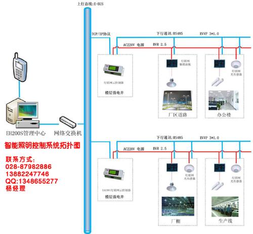 楼宇自控节能新技术_深圳市轴力自控技术_冷却塔风扇节能工作原理与自控动画