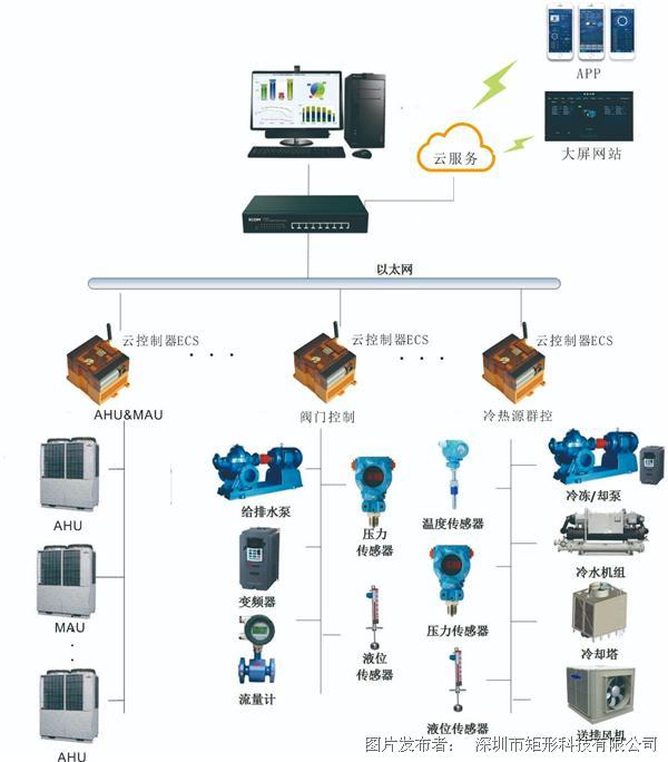 楼宇对讲系统电路分析与维修 楼宇对讲系统原理图_施耐德宝光算施耐德产品吗_施耐德楼宇自控