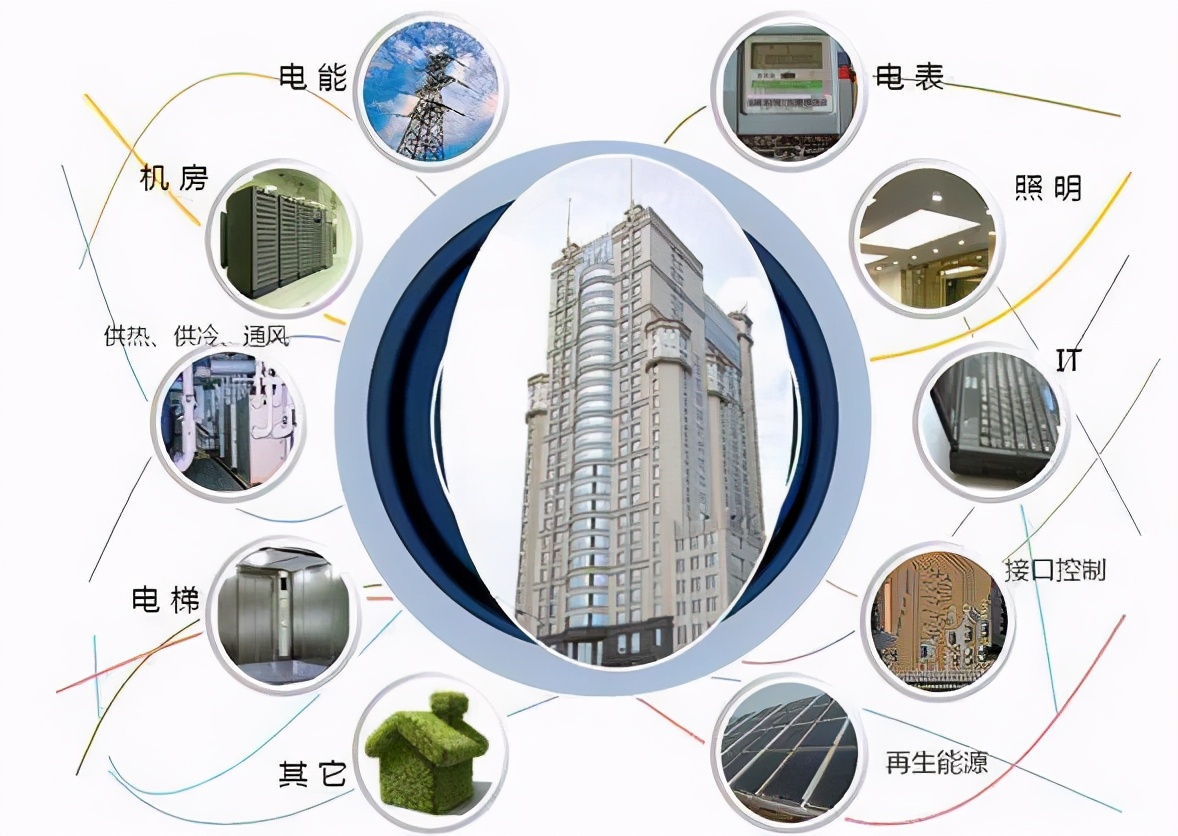 三级楼宇管理师有用吗_白士德楼宇管理有限公司_楼宇自控管理员
