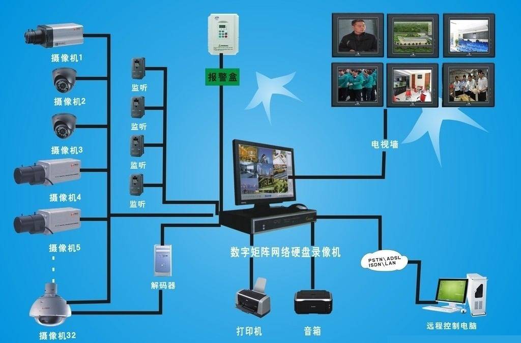 楼宇自控系统设备调试记录_系统调试记录_设备实现自控