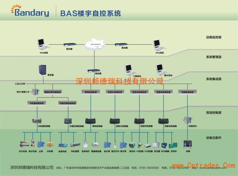 江森自控 楼宇_江在森_江西从容易森实业有限公司