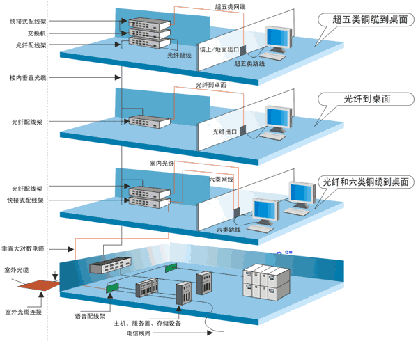 楼宇自控图片_多大规模的楼宇会使用楼宇自控系统_楼宇广告机图片