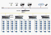 计算机网络系统解决方案