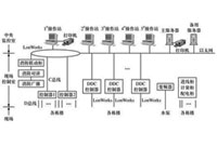 楼宇设备自控系统