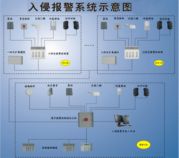 自控飛機 設備_樓宇對講系統調試記錄_樓宇自控系統設備調試記錄