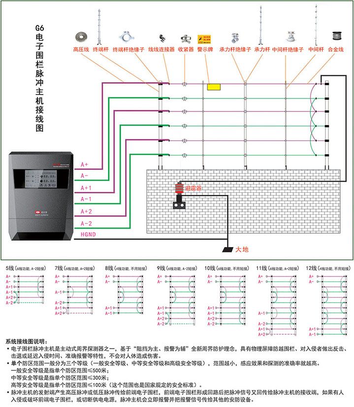 楼宇对讲系统调试记录_楼宇自控系统设备调试记录_自控飞机 设备