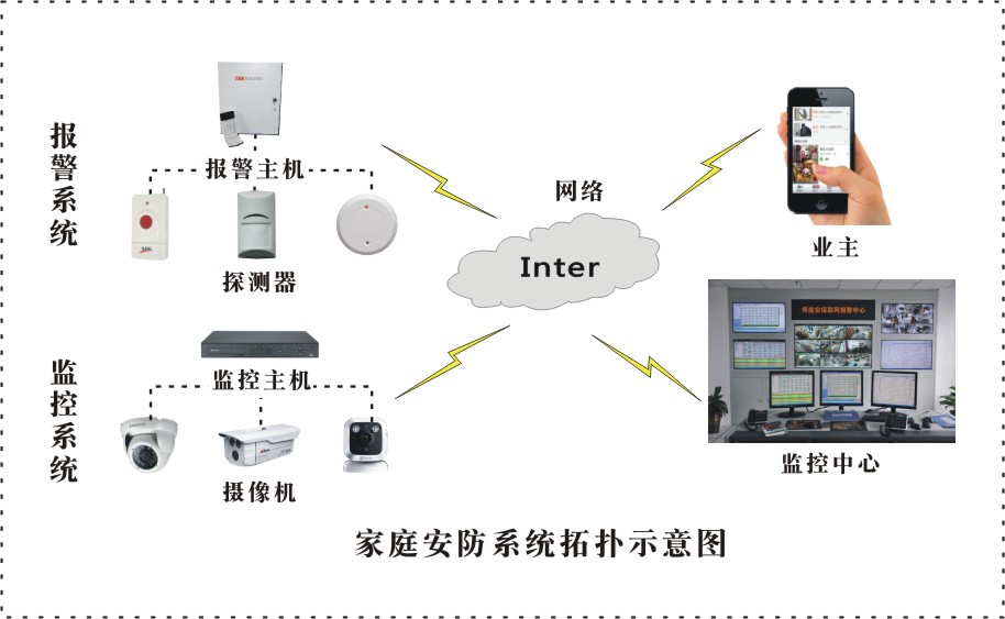 楼宇自控系统设备调试记录_自控飞机 设备_楼宇对讲系统调试记录